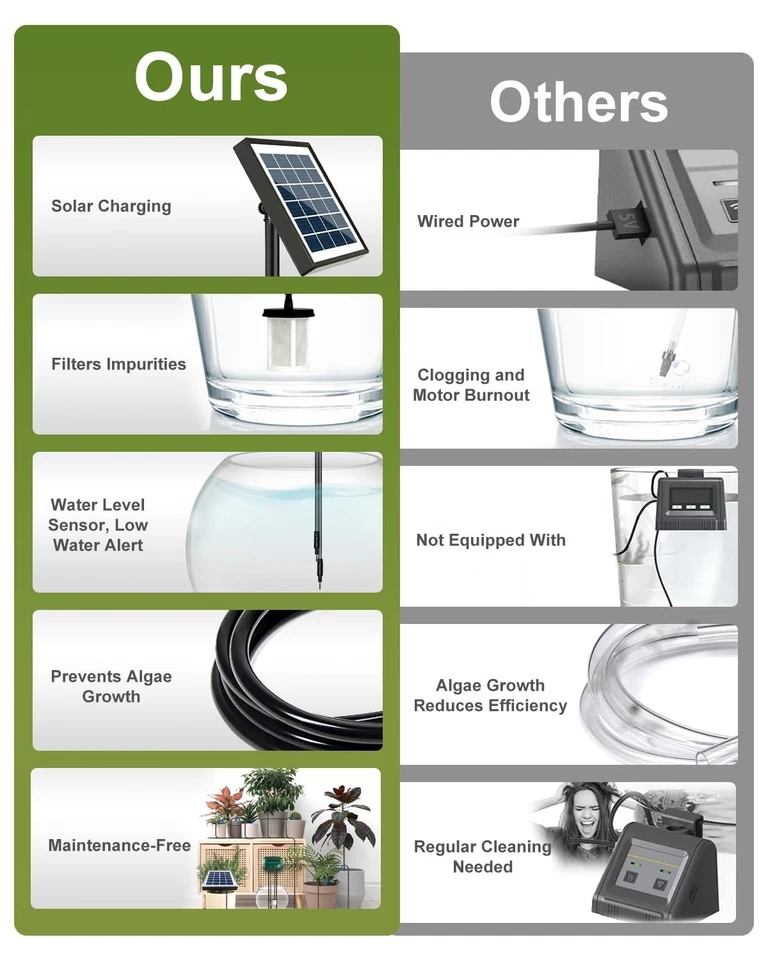 Sistema Riego Solar Automático 15 Macetas 15m Con 12 Modos De Temporizador Foto 4 de 4