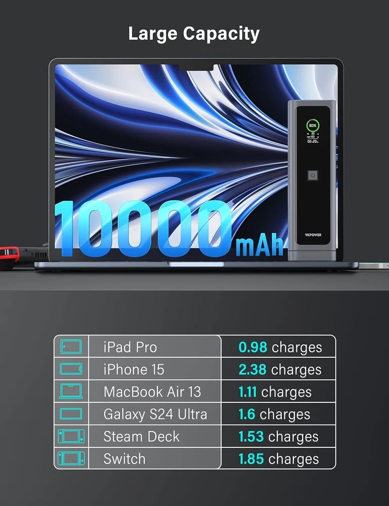 Power Bank 100W, 10000mAh 2-Port Portable Charger with Smart Digital Display