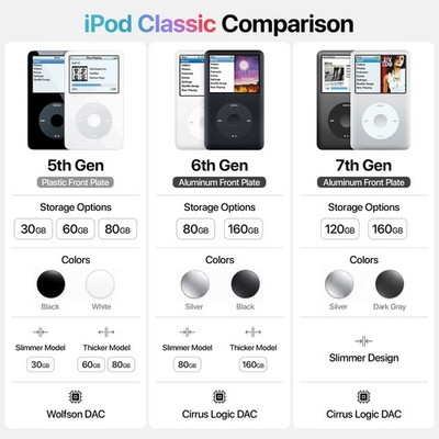 iPod Classic 5th 6th 7th Generation 30GB 60GB 80GB 120GB 160GB All