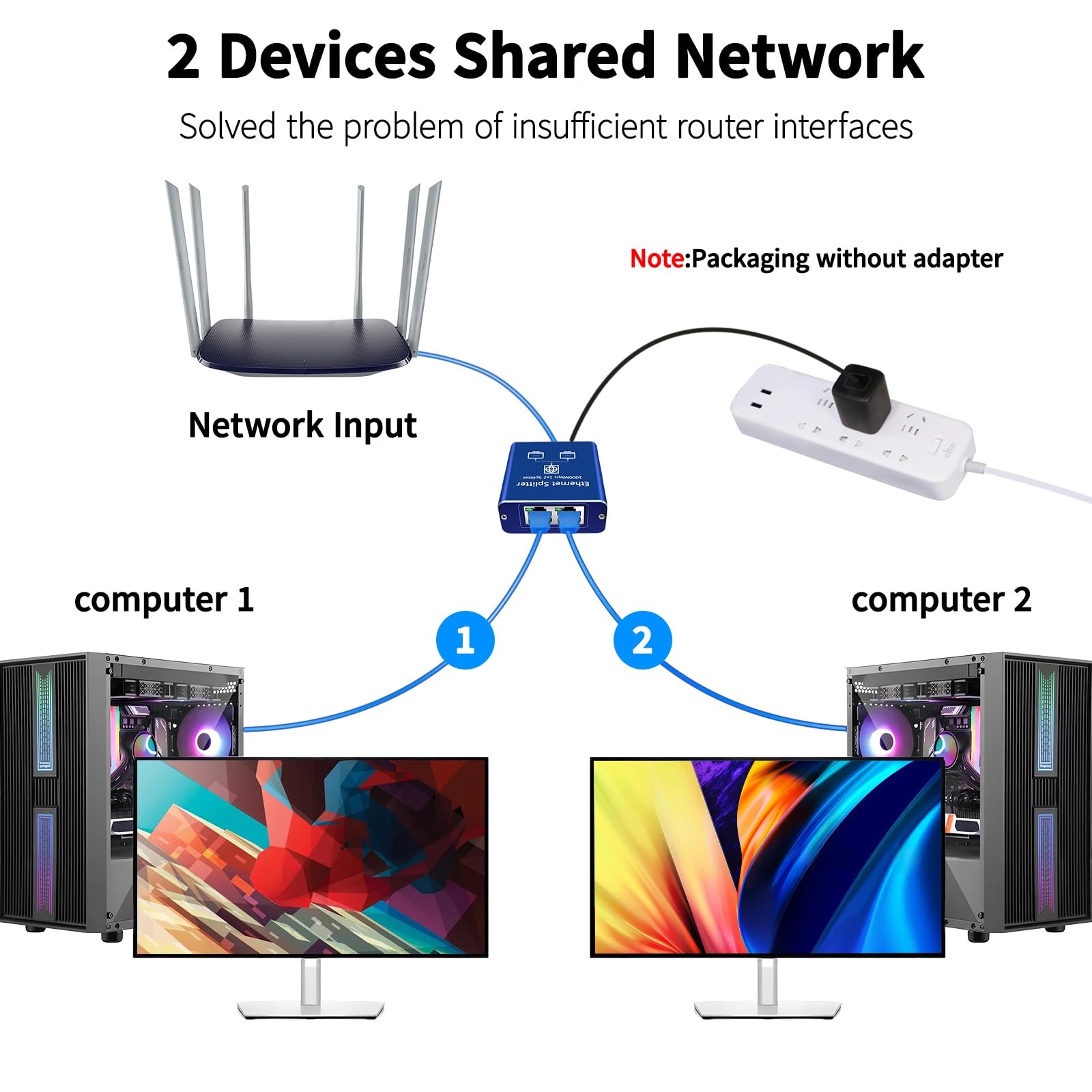 Network LAN Splitter 1000Mbps et switch Ethernet RJ45 2 ports haut débit