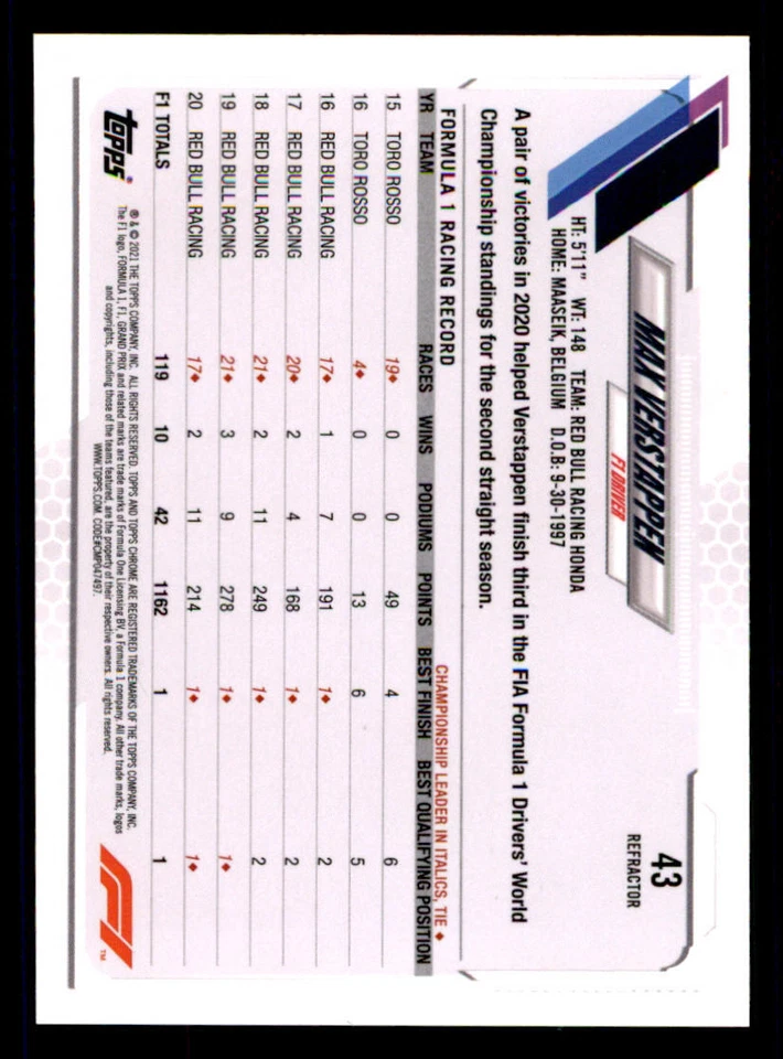 2021 Topps Chrome Formula 1 Refractors #43 Max Verstappen - Image 2 of 2