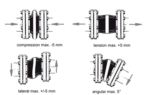 ASA SDKSS090 K16S-90 Kompensator 3 1/2" Rubber Compensators F057376 - Picture 4 of 4