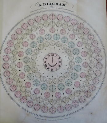 Time Differences Washington Clocks 1862 Johnson & Ward map Scarce Issue