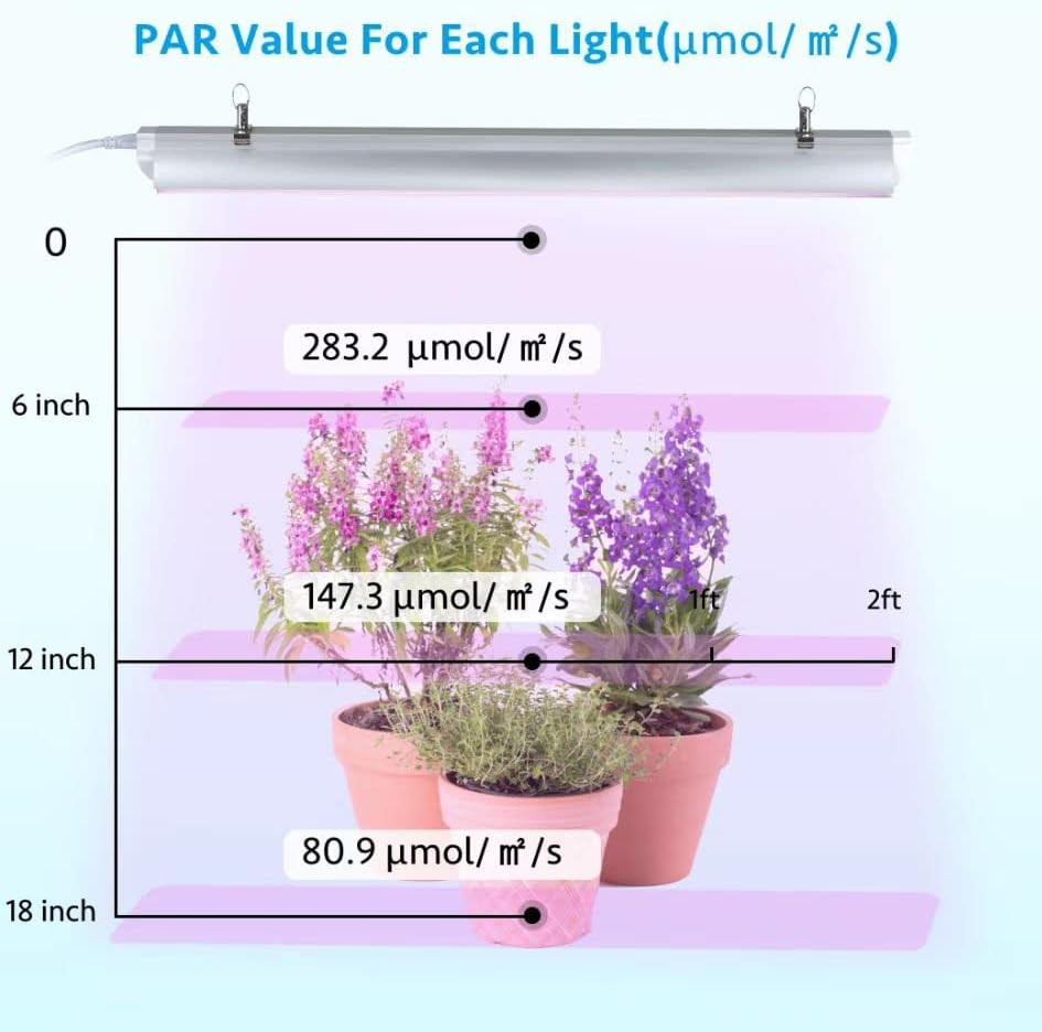 4ft T8 LED Grow Light 4-Pack 180W Full Spectrum