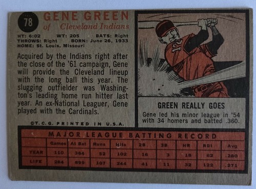 Carrol Hardy 1962 Topps #101 EX+ - NRMT - Picture 4 of 8