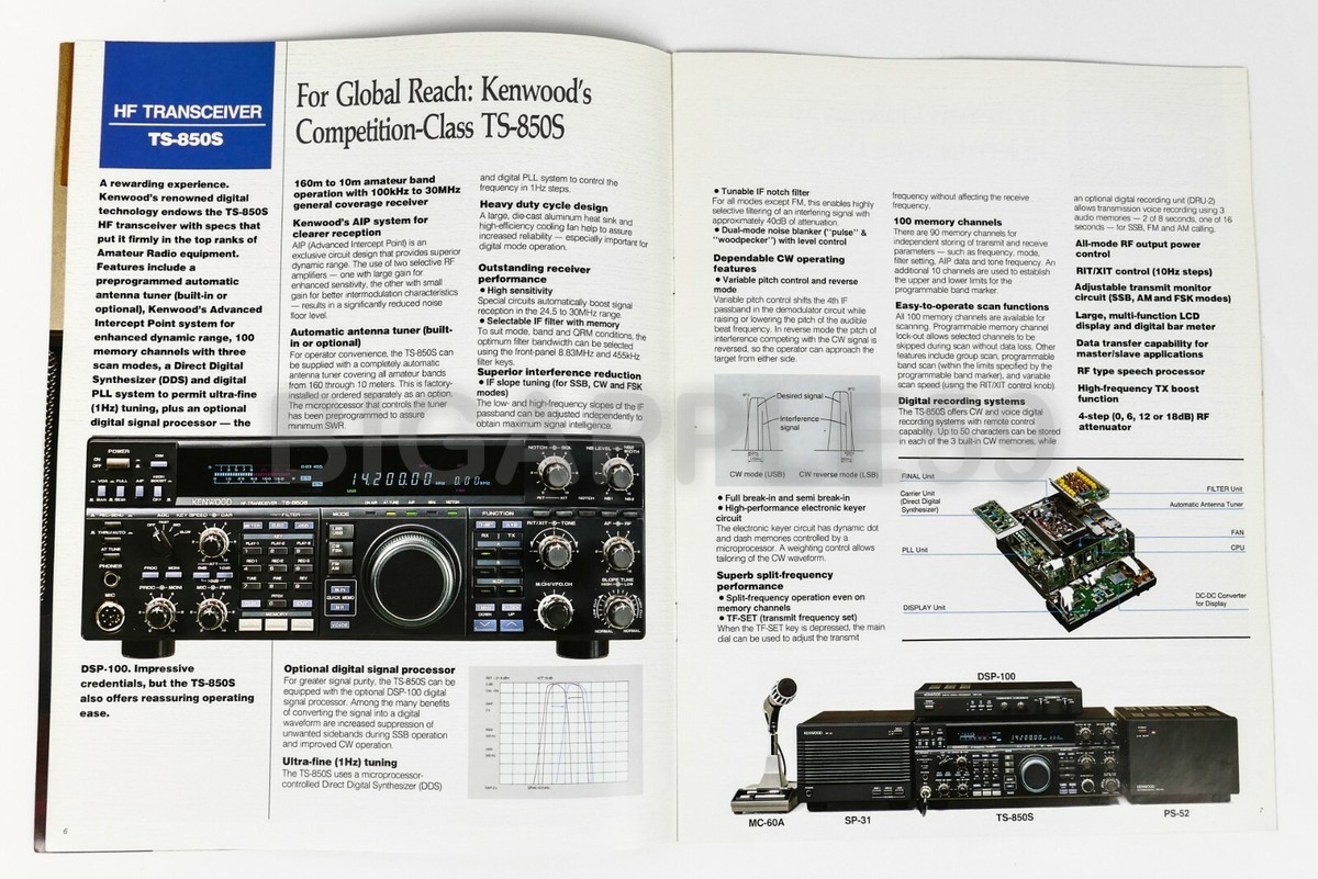【値下げ】ケンウッド TS-850S TS 850s | eBay