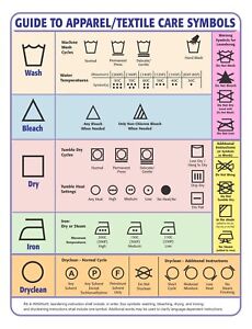 Laundry Symbols Chart Canada