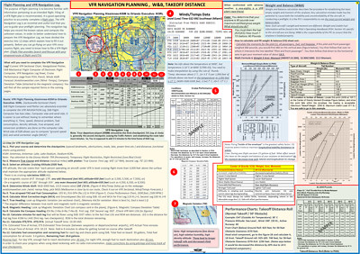 VFR Navigation Planning, W&B, Airplane Takeoff Distance , Poster,  ALL IN ONE.