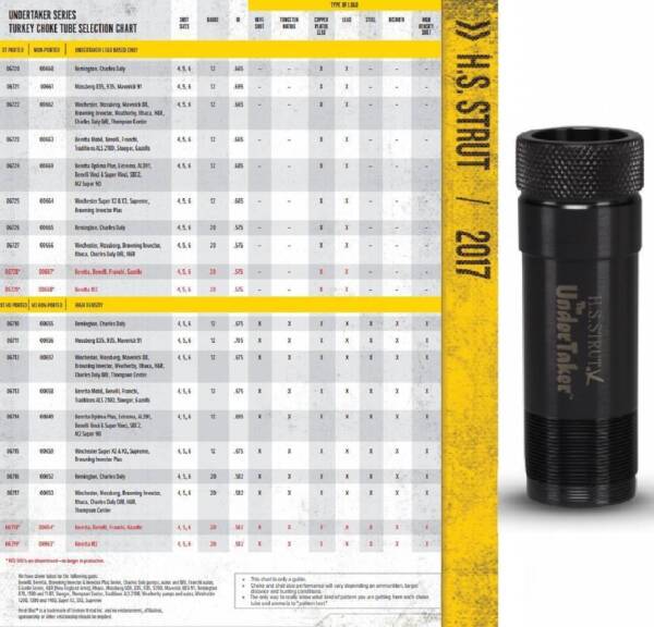 Choke Tube Chart