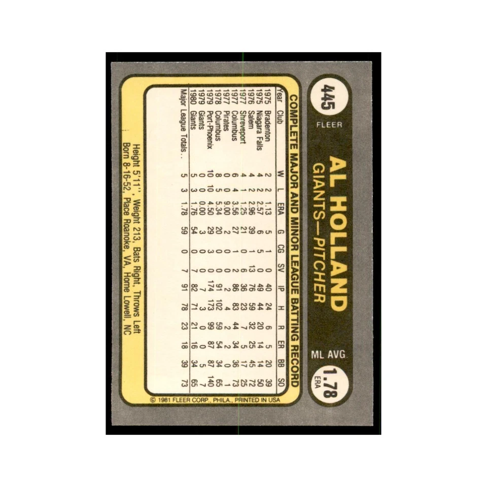 1981 Fleer Al Holland Baseball Cards #445 - Image 2 of 3
