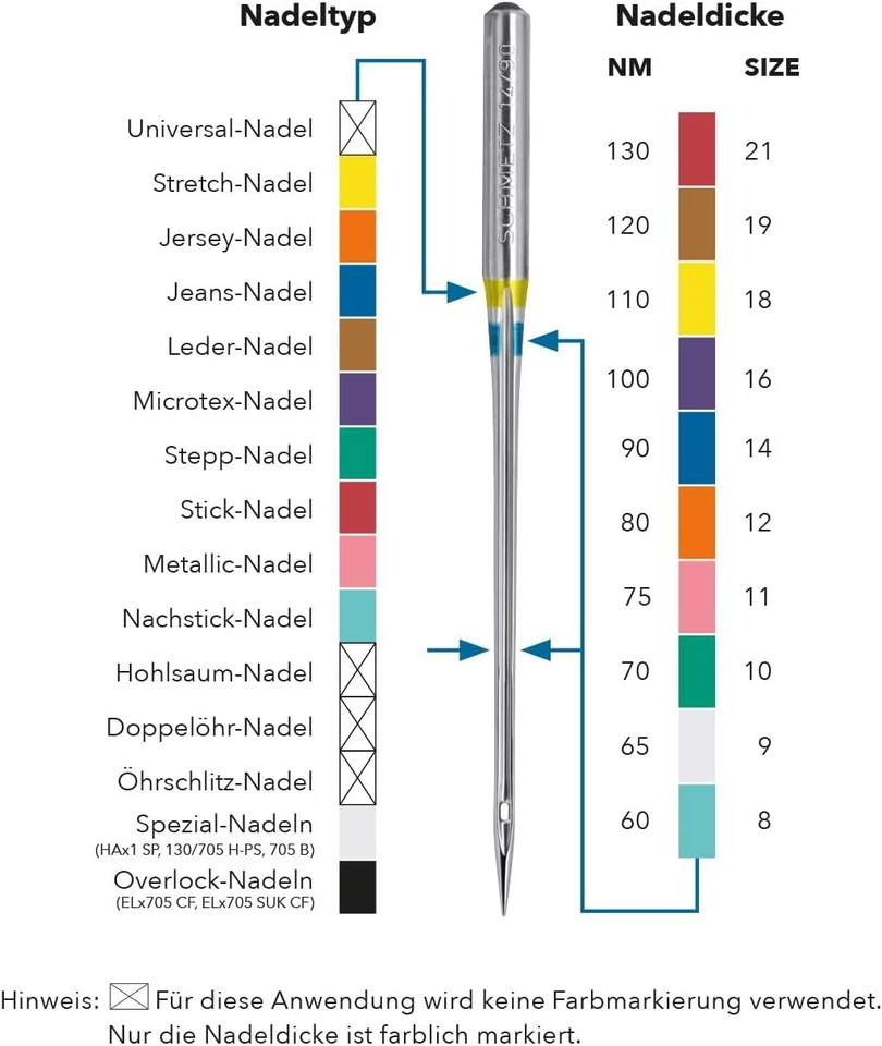 SCHMETZ-Zwillingsnadel-Sortiment: 4x Stretch- + 1x Jeans-Zwillingsnadel-130/705H - Bild 2 von 2