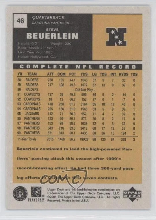 2000 Upper Deck Vintage Preview /900 Steve Beuerlein #46 - Image 2 of 2