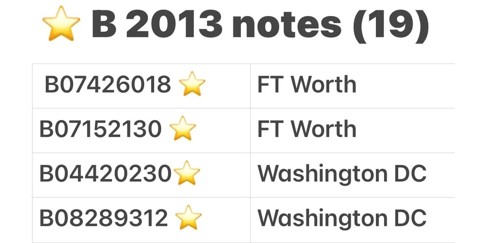 2013 B Duplicate Star Note $1 Bill - Image 2 of 4