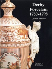 Derby Porcelain 1750–1798