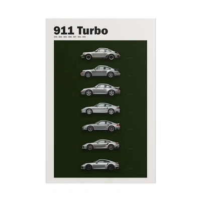 ALKYROS Porsche 911 Turbo Evolution Poster - Classic Car Wall Art Generations