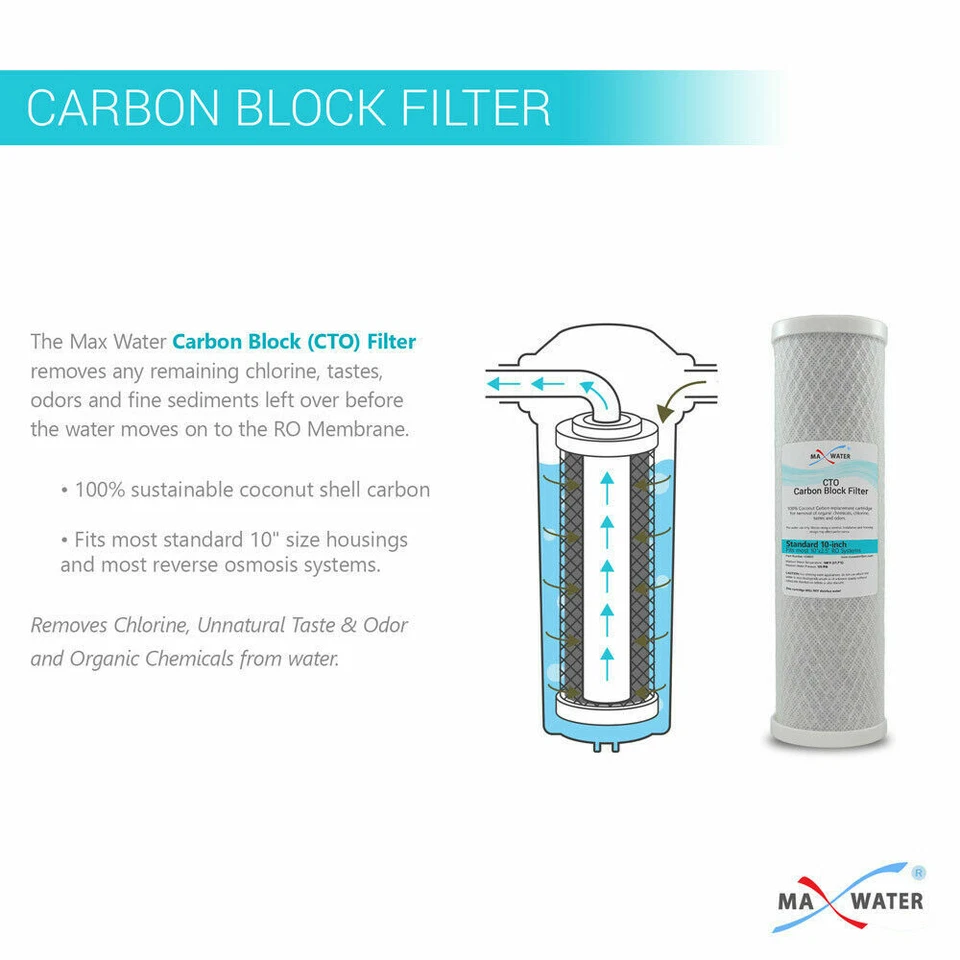  Whole House Water Filter System 2.5" x 10" White 3 Stage Filtration 3/4" Inlet - Image 4 of 4