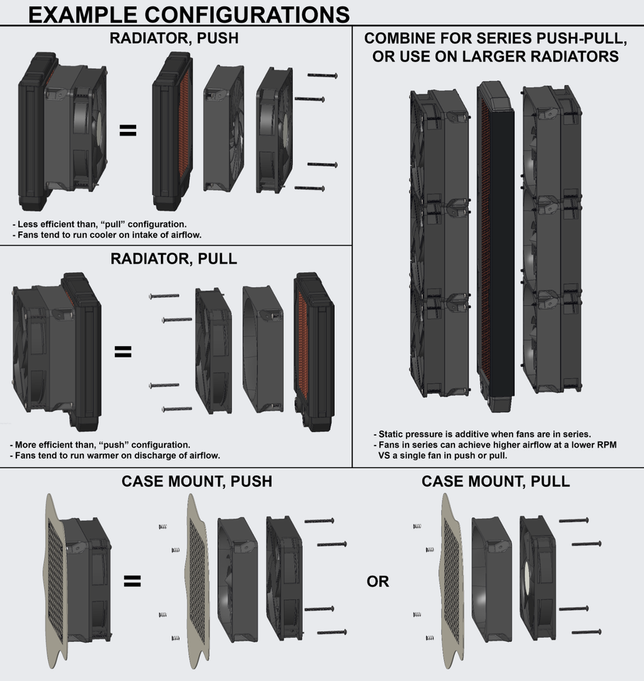 PC Fan Radiator AIO Spacer, 120/140mm Rad x (1) 120mm/140mm Fan, Cowl ...