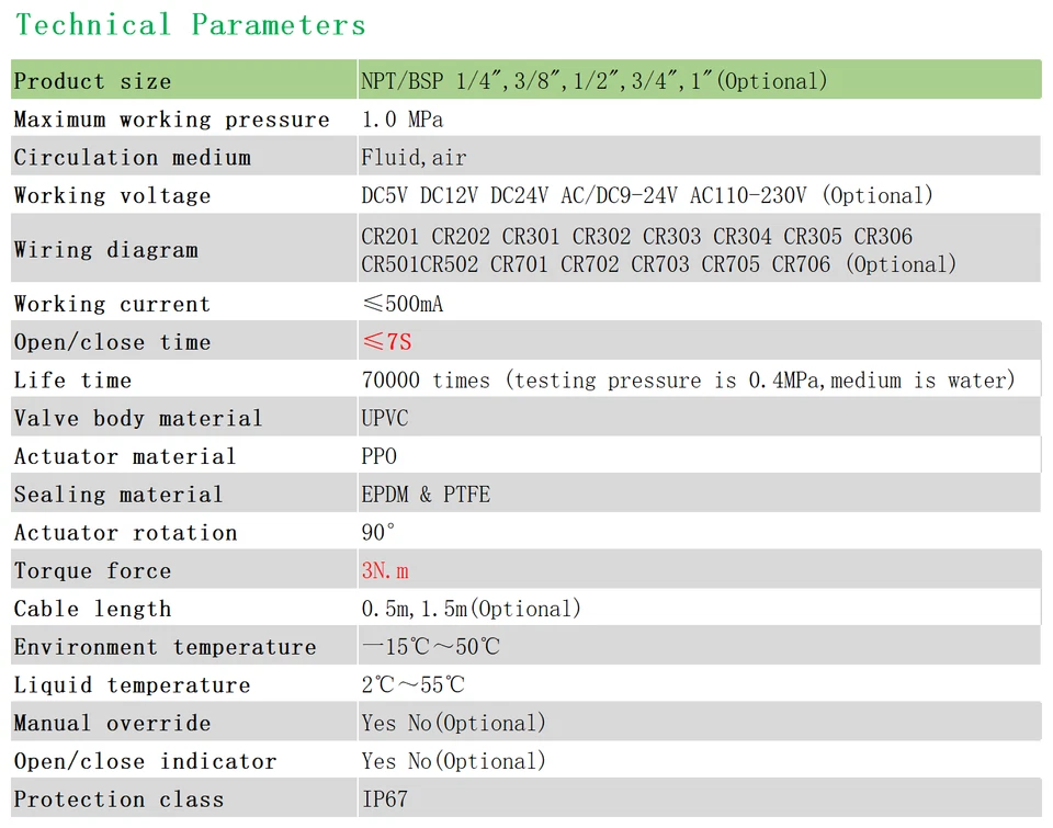 1 1/4 Inch DN32 PVC Two Way Motorized Ball Valve,AC/DC9-24V Electric Valve - Image 2 of 4