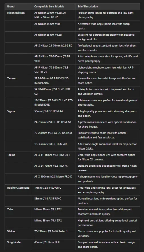 Nikon Rear Lens + Body Cap Cover for Nikkor F AF AF-S AIS AI SLR DSLR Camera - Image 3 of 4