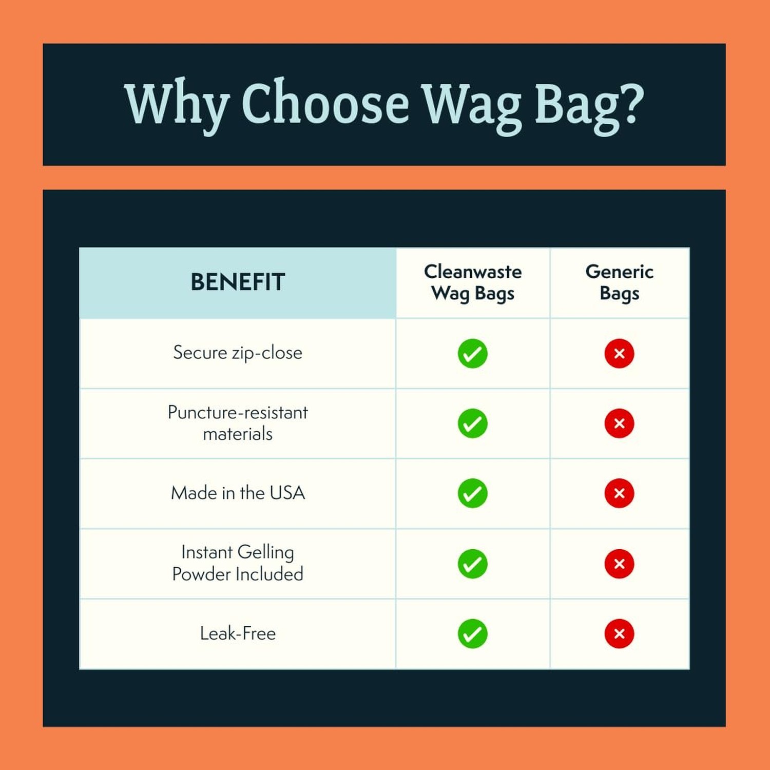 Cleanwaste Original WAG Bag Portable Toilet (12 Pack) - Go Anywhere Kit For C...