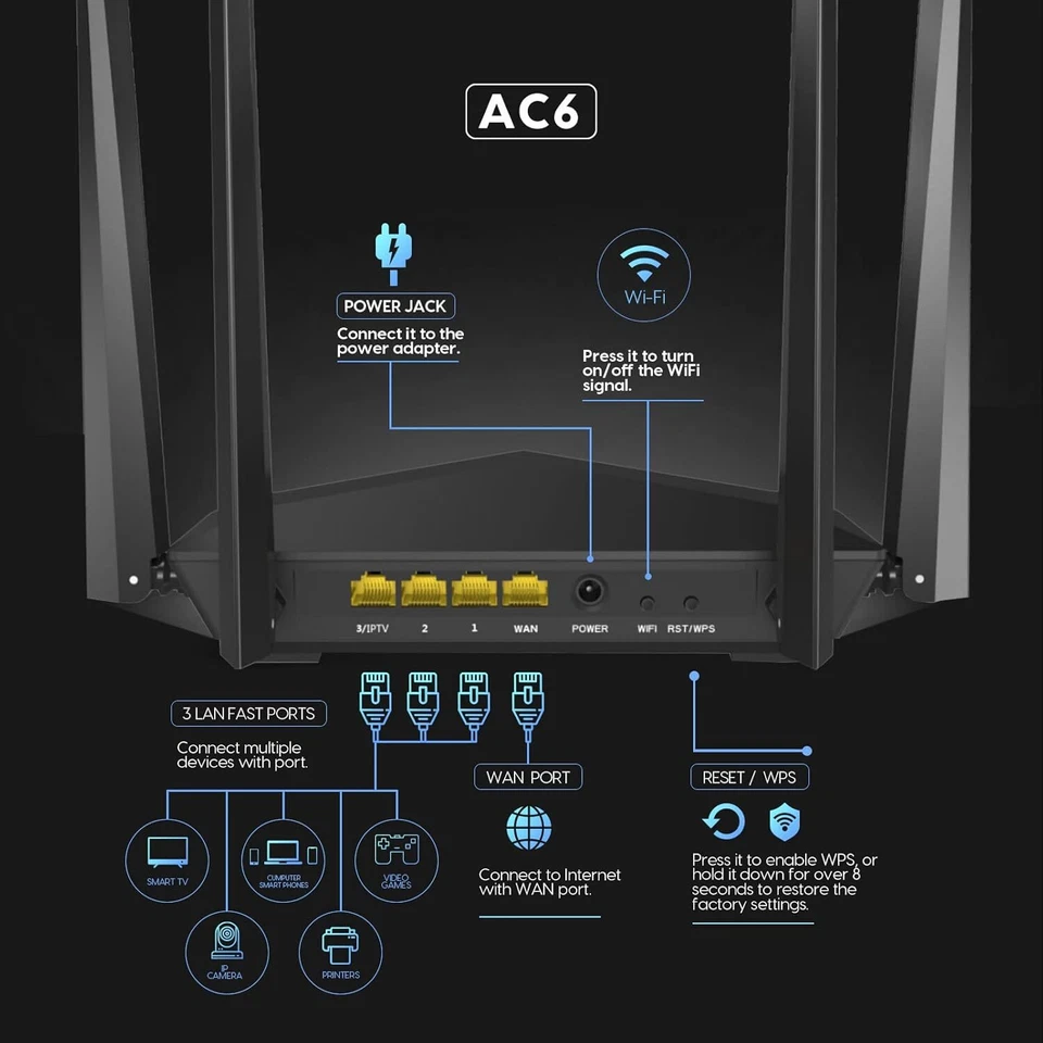 Dualband WLAN Router (867Mbit/s 5GHz+300Mbit/s 2,4GHz) 4*5 dBi - Bild 2 von 4