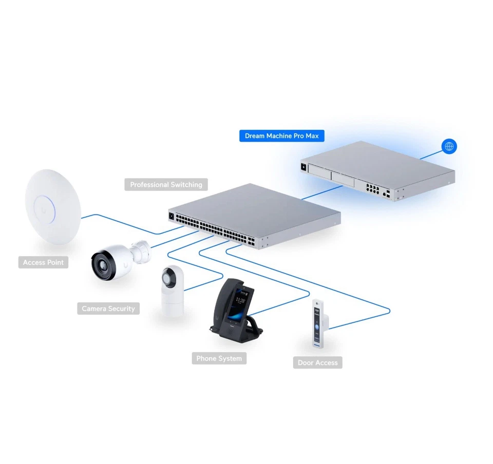 Ubiquiti Dream Machine Pro Max, 10G Cloud Gateway (UDM-Pro-Max) - Image 2 of 4