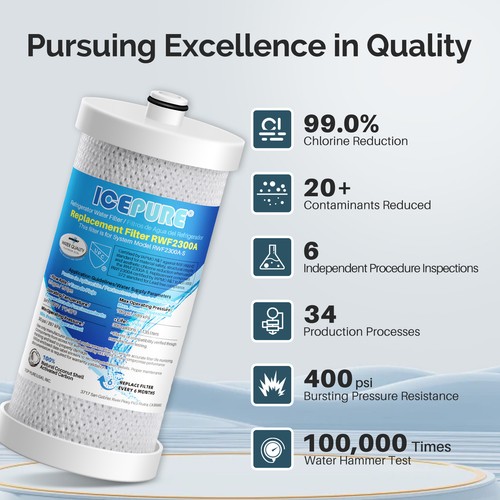 Replacement for WF284 RF100 RWF1030 MPF16135 RWF2300A Icepure Water Filter 5Pack - Picture 7 of 8
