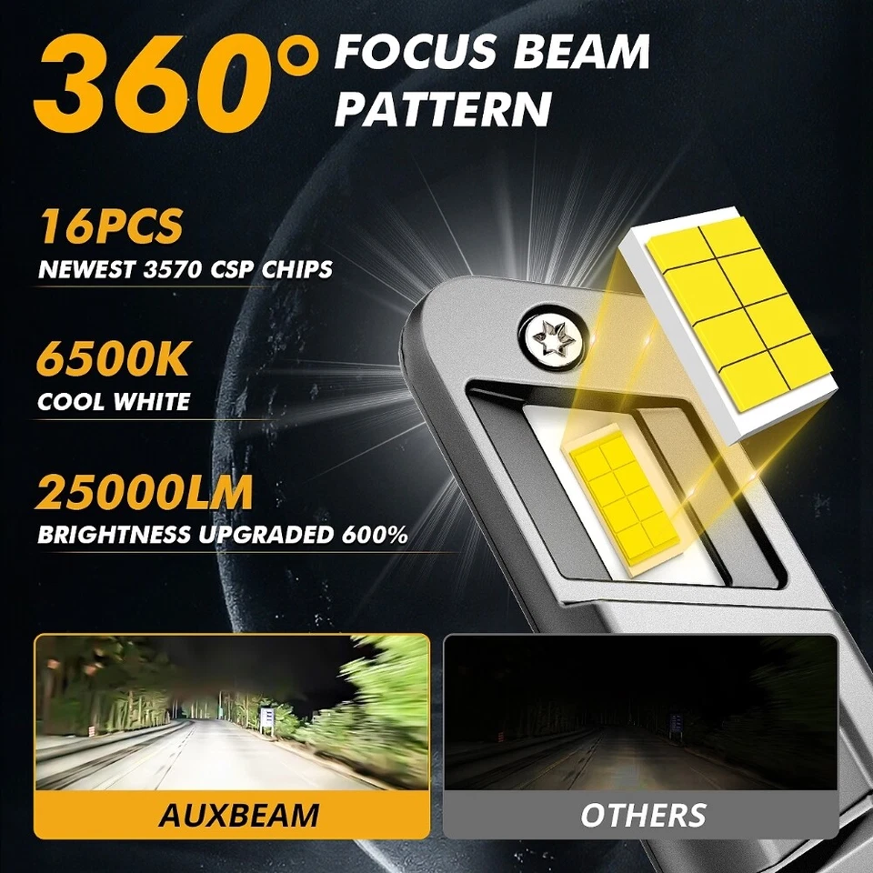 AUXBEAM 9006 HB4 25000LM LED Headlight Bulbs Kit 6500K White Bright CANBUS 1:1 - Image 3 of 4