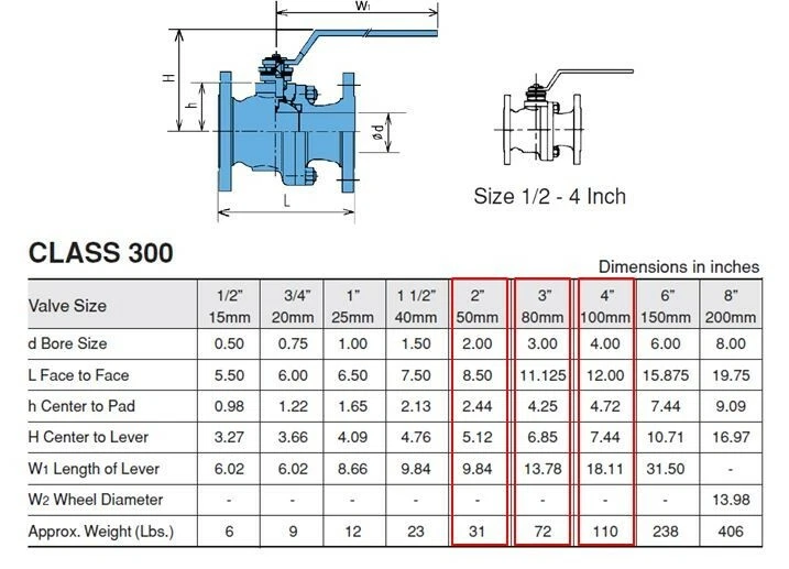(PRE-ORDER)(AMPMECH) GWC BALL VALVE, 2" 300# RF, FB, 2PC DESIGN, A216 WCB, SS316 - Image 2 of 2