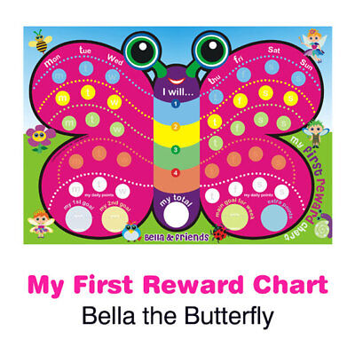 Bella Charts