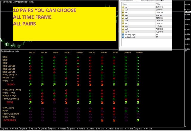R020 Trend Wave Extreme System Indicator For Metatrader 4 Mt4 Forex Windows - 