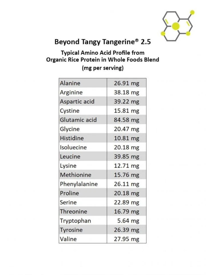 Bote Youngevity Dr. Wallach Beyond Tangy Tangerine BTT 2,5 Foto 3 de 3