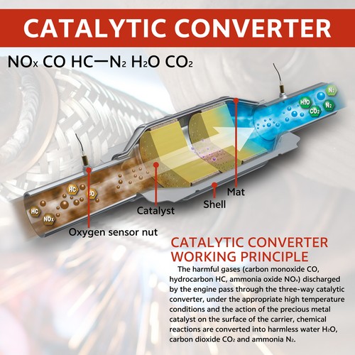 Flex Exhaust Catalytic Converter For Volkswagen Beetle &Jetta &Golf 01-2005 2.0L - Picture 16 of 17