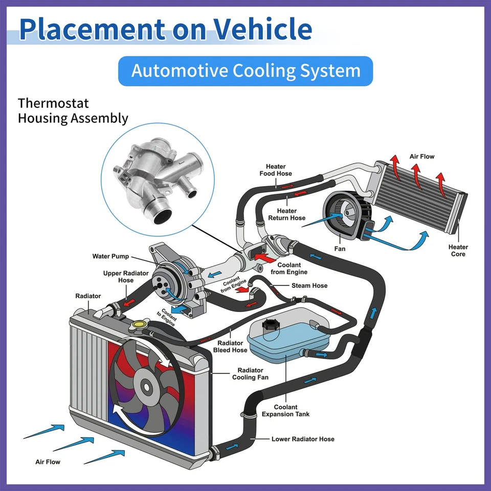 Conjunto de carcaça de termostato líquido de arrefecimento do motor nº LR035124 para Jaguar F-Type - Imagem 3 de 4