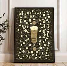 The Very Many Varieties of Beer Pop Chart Poster