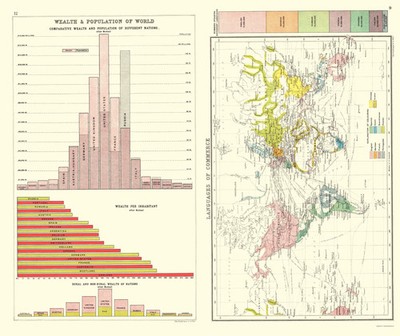 Historic Map - Global Wealth Population Languages - Bartholomew 1907 - Vintage