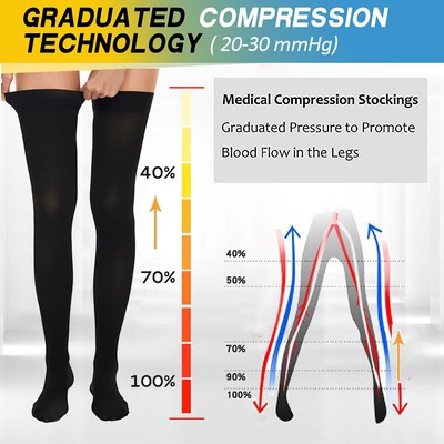 Anti Embolism Compression Stockings, Unisex Thigh High Ted Hose Socks 20-30 mmHg