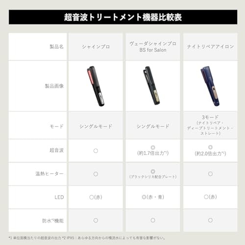 YA-MAN Veda Shine Pro Treatment Iron PSM170BAM Black with Sticker [Amazon.co.jp