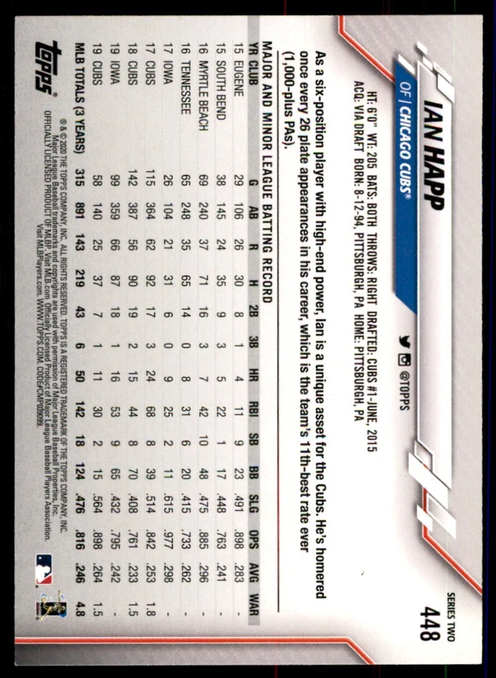 2020 Topps. Ian Happ Baseball Cards #448 - Image 2 of 2
