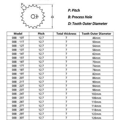 08B Chain Drive Flat Sprocket 10-30 Tooth Roller Chain Chain Links