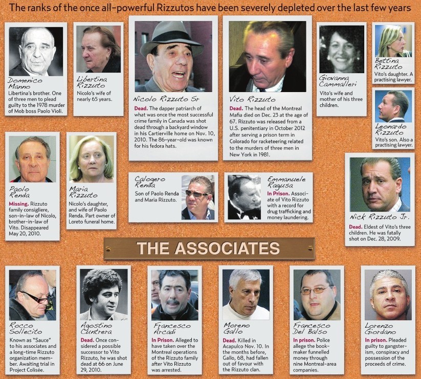 VITO RIZZUTO FAMILY CHART 8X10 PHOTO MAFIA ORGANIZED CRIME MOB