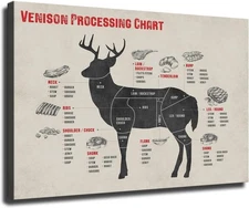 Meat Cutting Poster Venison Deer Butcher Processing Chart Canvas Wall Decor Art 