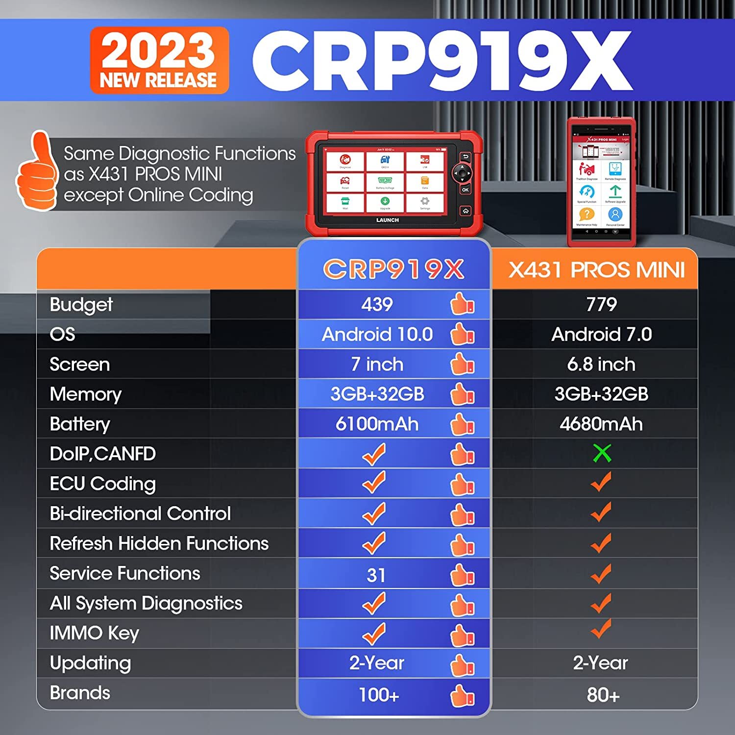 LAUNCH X431 CRP919X Bidirectional Scanner Full System Diagnostic Key launch-x431-crp919x-bidirectional-scanner-full-system-diagnostic-key