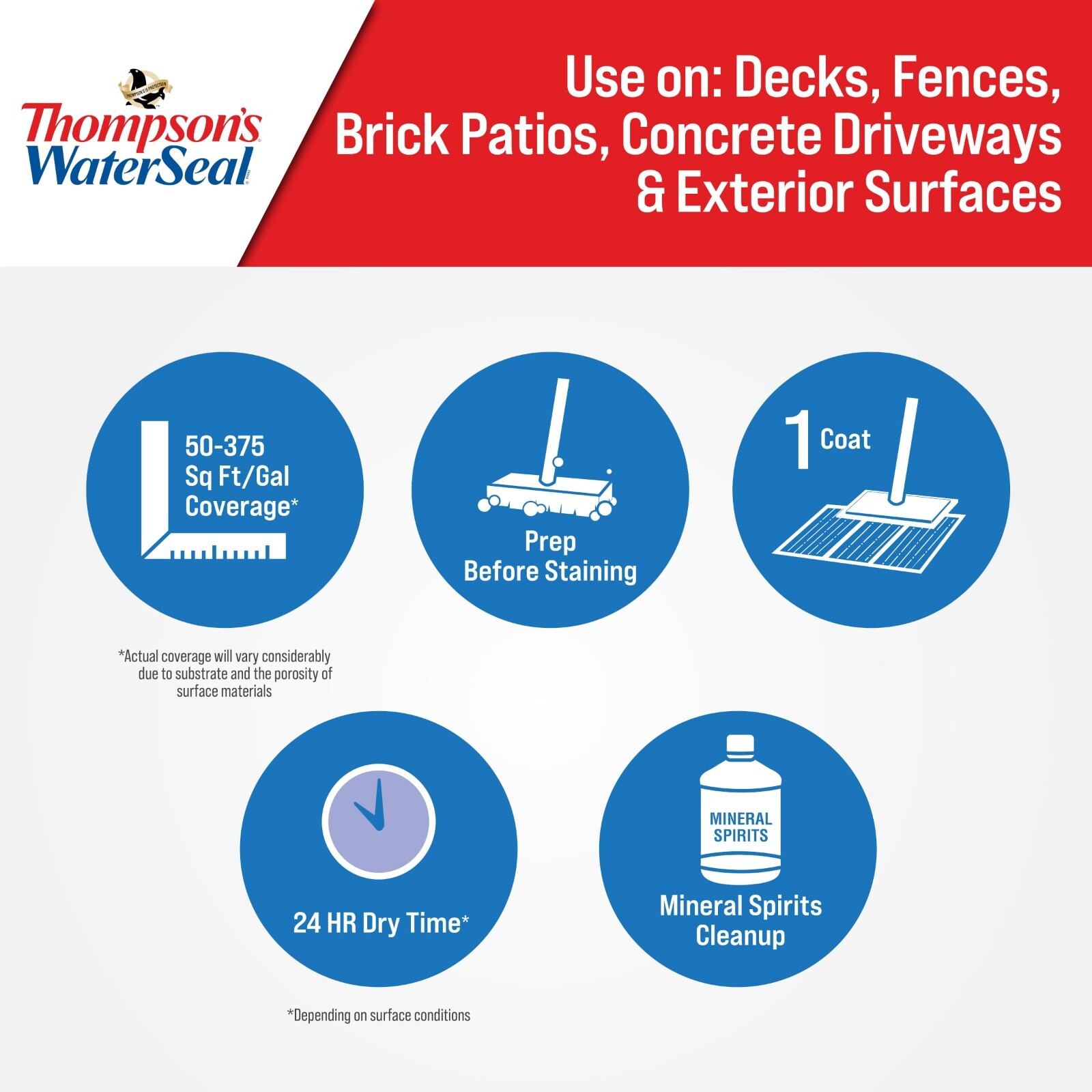 Thompsons Water Seal MultiSurface Concrete Waterproofer Clear 1Gallon