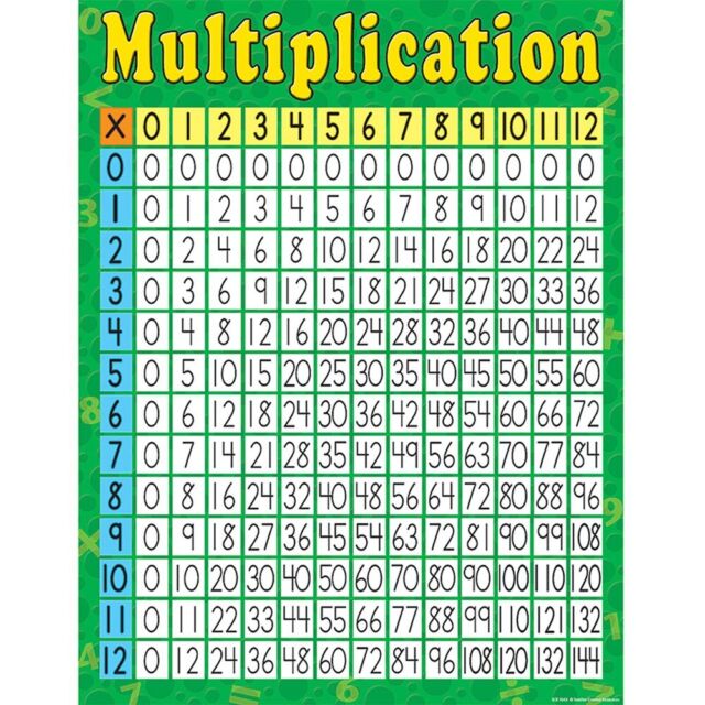 Online Multiplication Chart