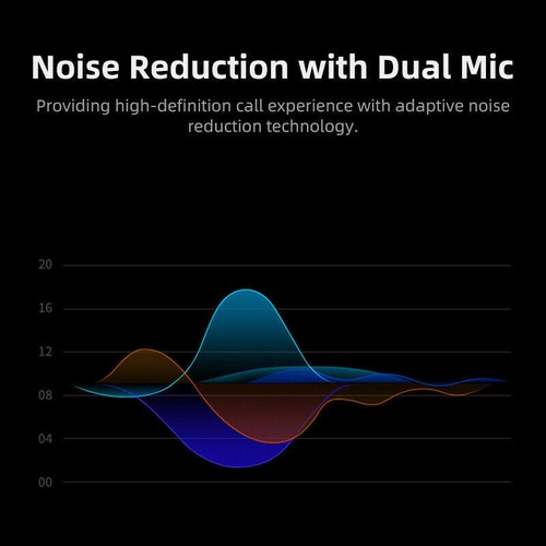 TWS Wireless Earphones Mini Headset Stereo Headphones Earbuds for Bluetooth 5.0 - Photo 9 sur 17