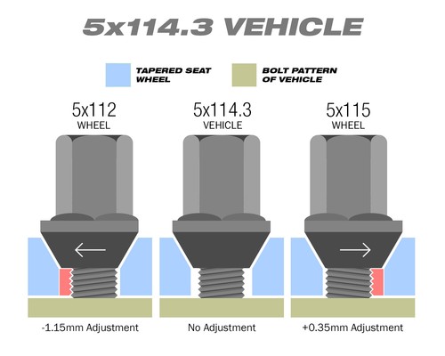 NEW 1/2-20 RH Black PCD Adjusting Variation Wobble Hex Lug Nut Kit ( 20pc ) - Picture 9 of 12
