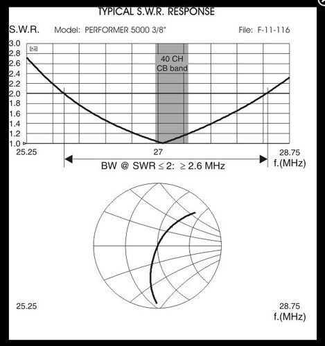 Sirio Performer 5000 3/8 10m & CB Mobile Trucker Antenna - Picture 4 of 7