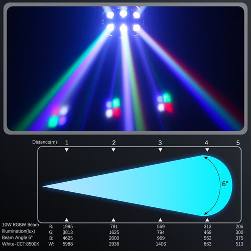 180W 18 LED Beam Moving Head Light DMX Strobe Stage Light Disco Spot DJ KTV Show - Picture 3 of 16