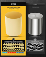 Catalytic Converters Automotive Replacement, 2Pcs Catalytic Converter Front &...